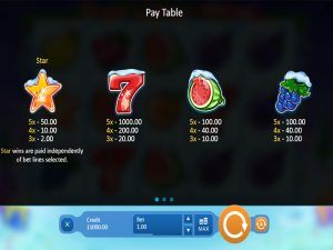 Fruits N Stars: Holiday Edition paytable