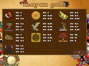 Mayan Gold paytable