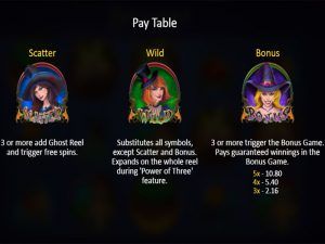 SpellCraft paytable2